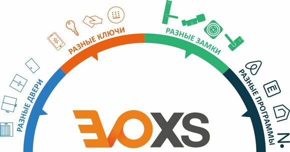 Система EVOXS